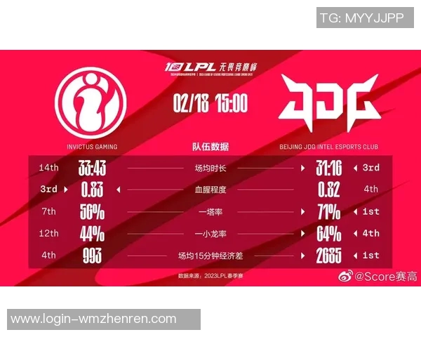 实时新闻赛后复盘IG与JDG的耐力较量与战术深度解析 实时新闻赛后复盘IG与JDG的耐力较量与战术深度解析